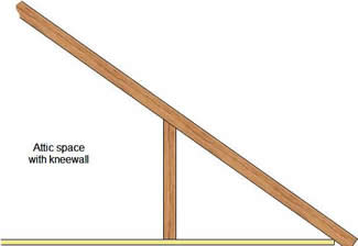 attic space with kneewall
