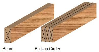 beams & built-up girders