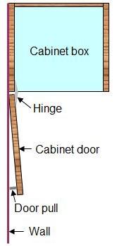 frameless cabinet - door open against wall
