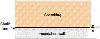 chalk line on foundtaion wall