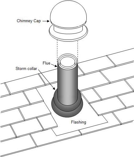 chimney flashing and cap