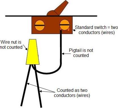 conductors with pigtail