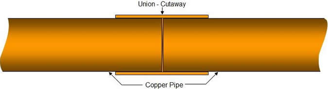 correct insertion of copper pipe in fitting