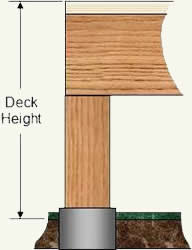 determining deck height