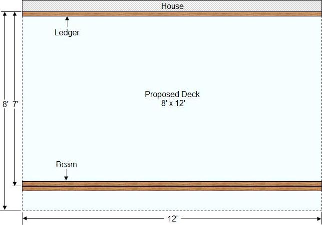diagram of deck