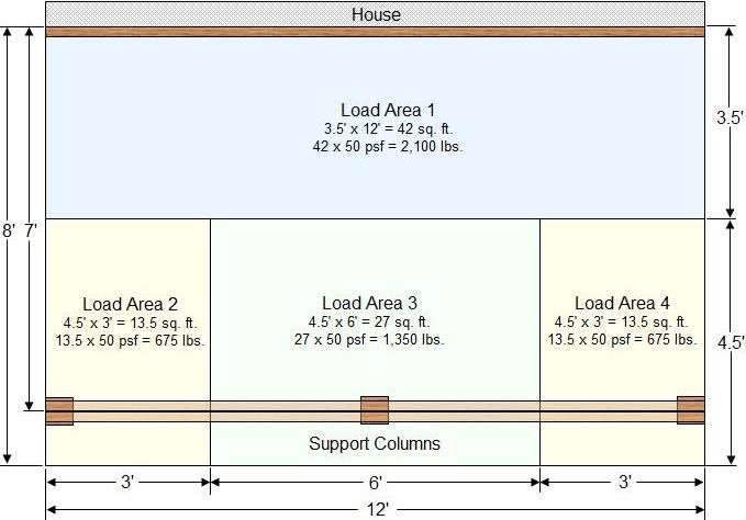 diagram of deck with support columns