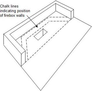 determining position of firebox walls