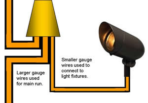 using different size wires