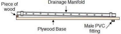 Drainage manifold mounted on base of open base raised accessible garden