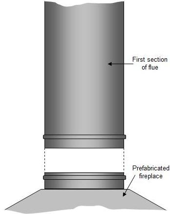 connecting first piece of flue to prefabricated fireplace