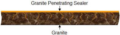penetrating sealer on granite