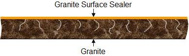 surface sealer on granite