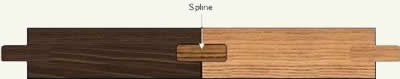 hardwood flooring spline