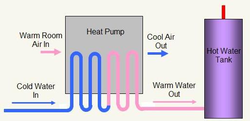 diagram - hot water heat pump