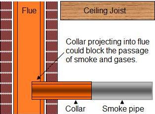 incorrect installation of furnace collar into chimney flue