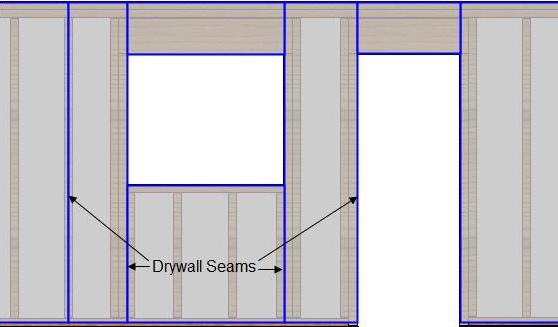incorrect drywall joint position