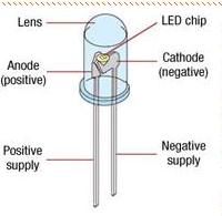 LED (Light Emitting Diode) Schematic