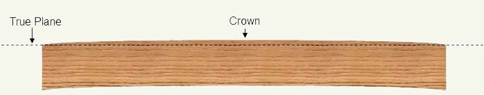 what does crown up mean carpentry?