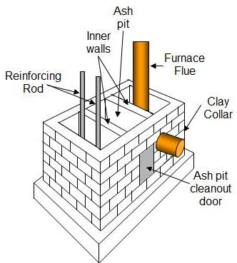 masonry fireplace foundation