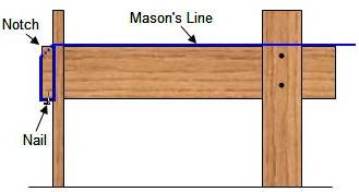 mason's line around batter board