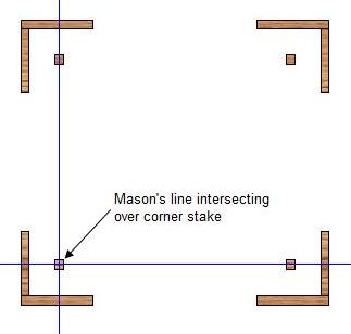 mason's line over stake