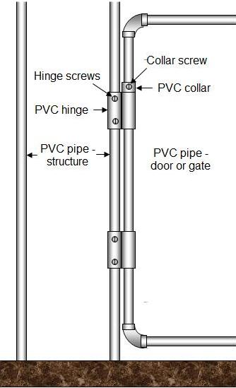 PVC pipe hinge - mounted