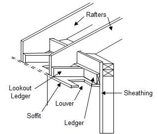 installing ledger boards for overhang