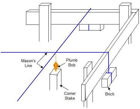 plumb bob at intersecting mason's lines