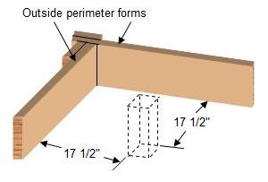 positioning inside footing forms