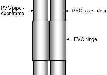 PVC pipe hinge - on PVC pipes