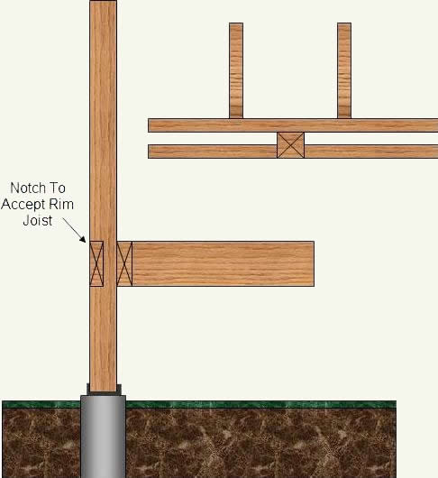 notched column/railing post