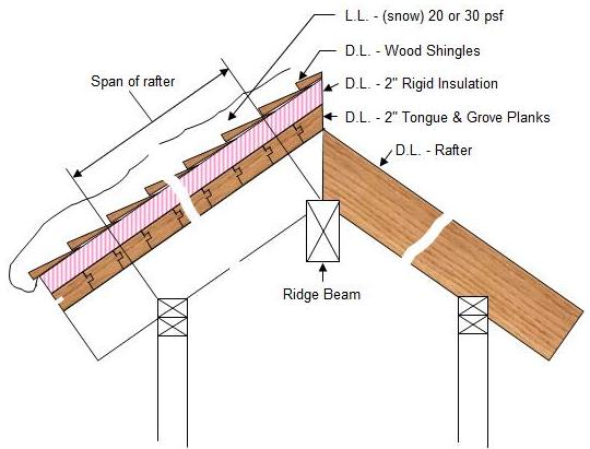 ridge beam members for plank and beam construction