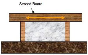 screed board on footing forms