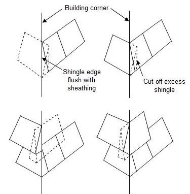 shingle corner treatment