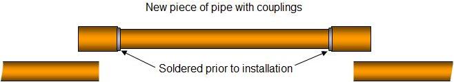 soldered pipe before installation