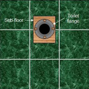 toilet flange installed in sub-floor