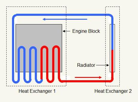 vehicle heat exchanger (cooling system)