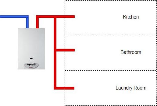 whole house tankless hot water system