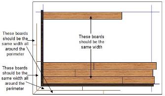 calculating the width of flooring boards