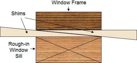 flat surface using window shims