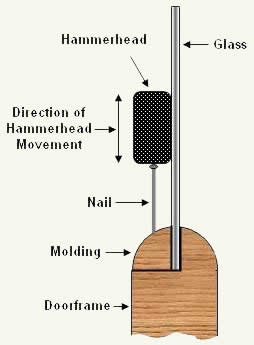 Correct method for hammering a nail or brad next to a pane of glass