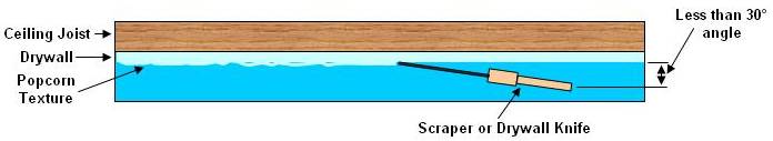 holding scraper at correct angle to remove popcorn texture 1