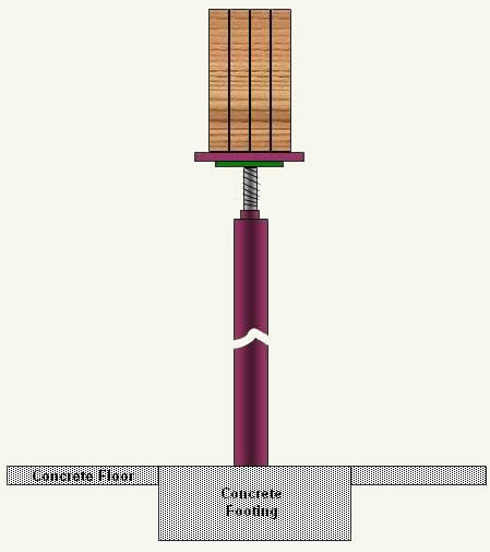 steel support column on concrete footing