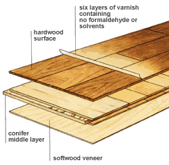 Construction of engineered hardwood flooring