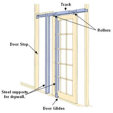 Pocket door track and drywall support installation