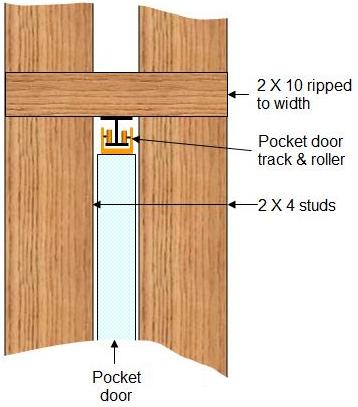 pocket door rough-in