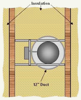 Placing a piece of duct over the recessed light fixture in order to prevent insulation from touching the light fixture