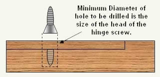 Minimum diameter of hole for dowel pin