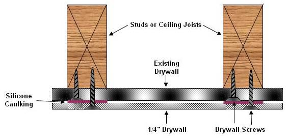 Wall or ceiling with double layer of drywall with silicone between top and bottom layer