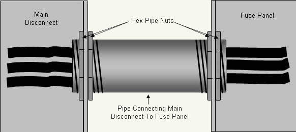Metal pipe connecting fuse panel to the main electrical service disconnect.